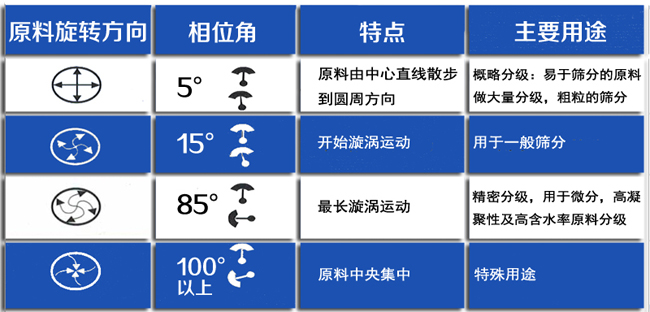 4.工作原理