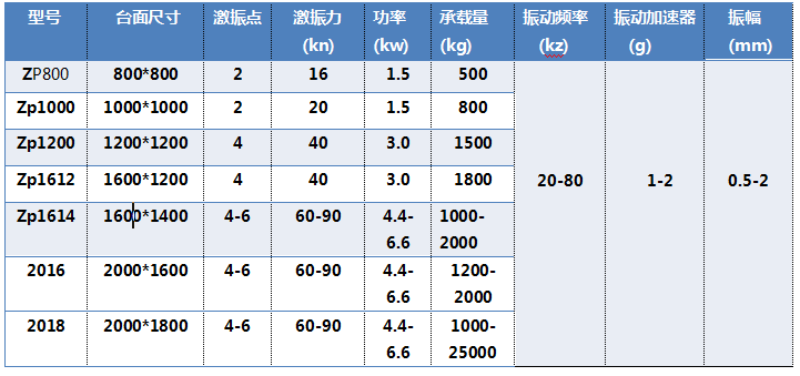 技術(shù)參數(shù)