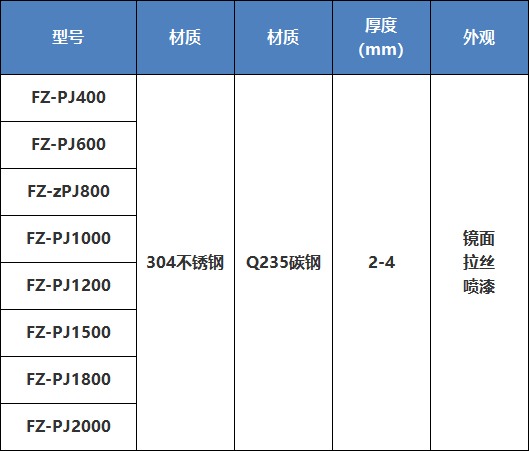 子母網(wǎng)架 沖孔板，篩框通用