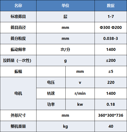 實驗篩