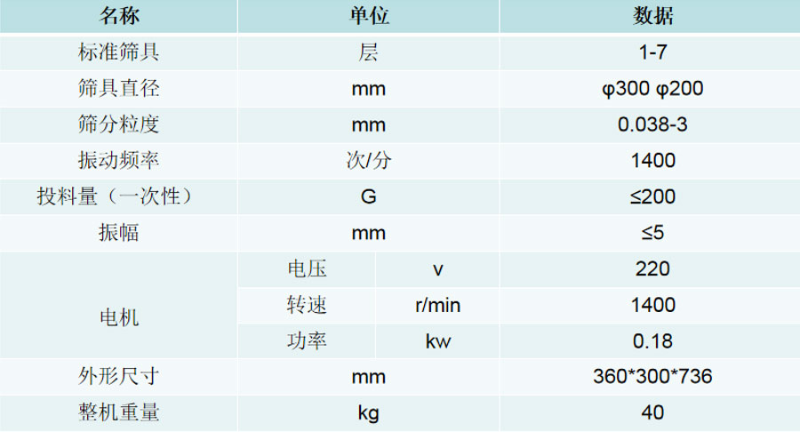 技術(shù)參數(shù)web