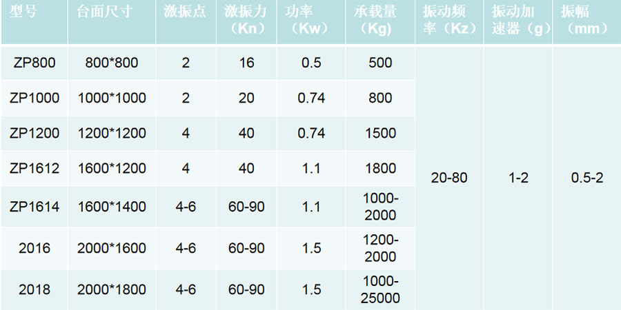 振動平臺技術(shù)參數(shù)web