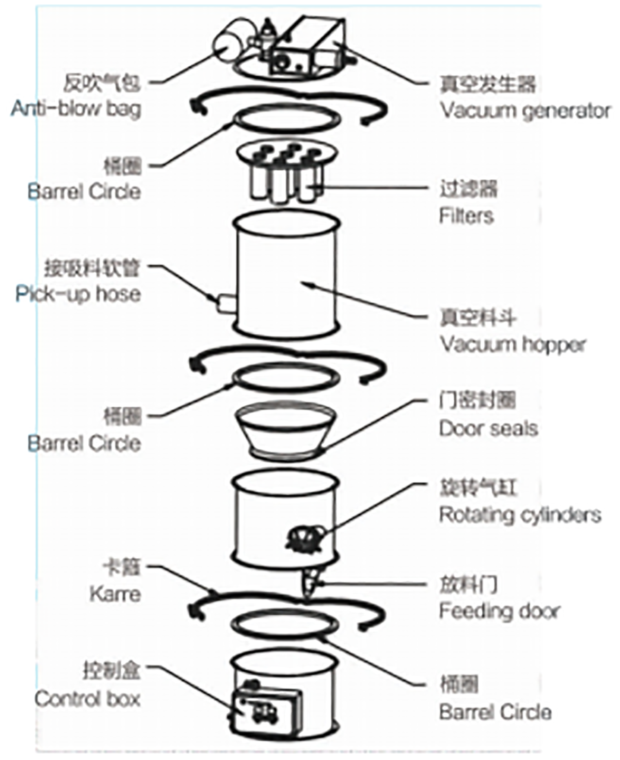 設(shè)計圖