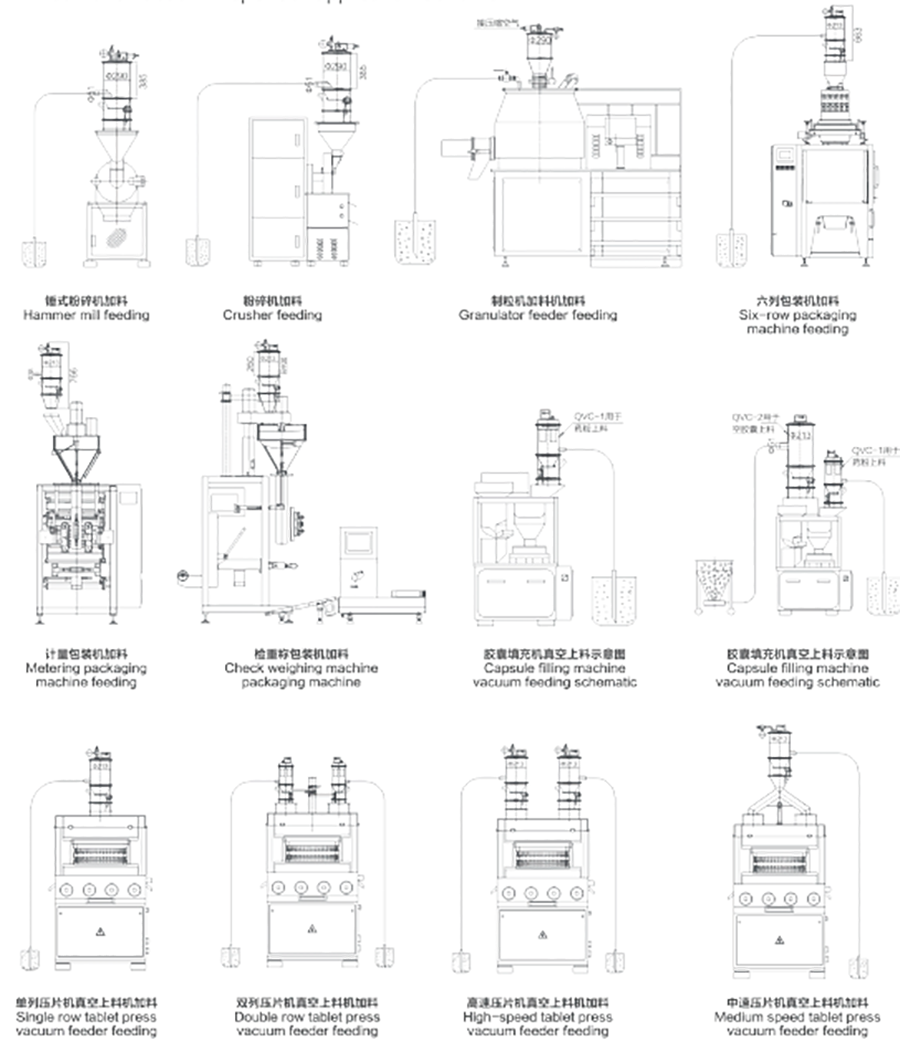 適用范圍