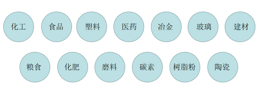 粉塵適用范圍web