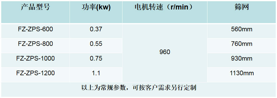 技術(shù)參數(shù)web