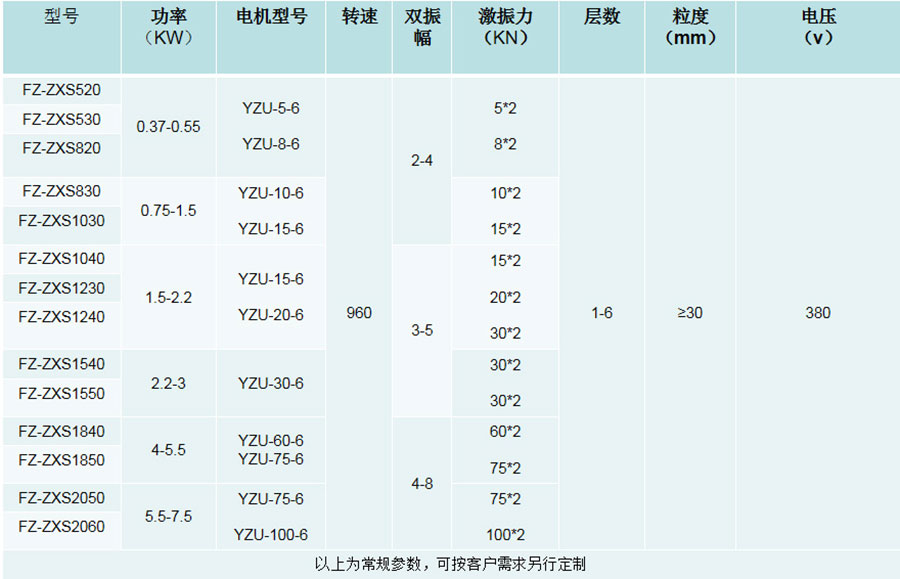 直線篩技術參數web